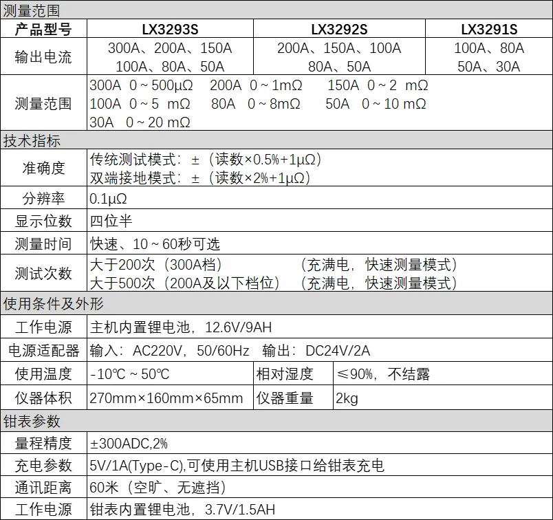 1764205800847423.png 登录入口300A手持回路测试仪.png